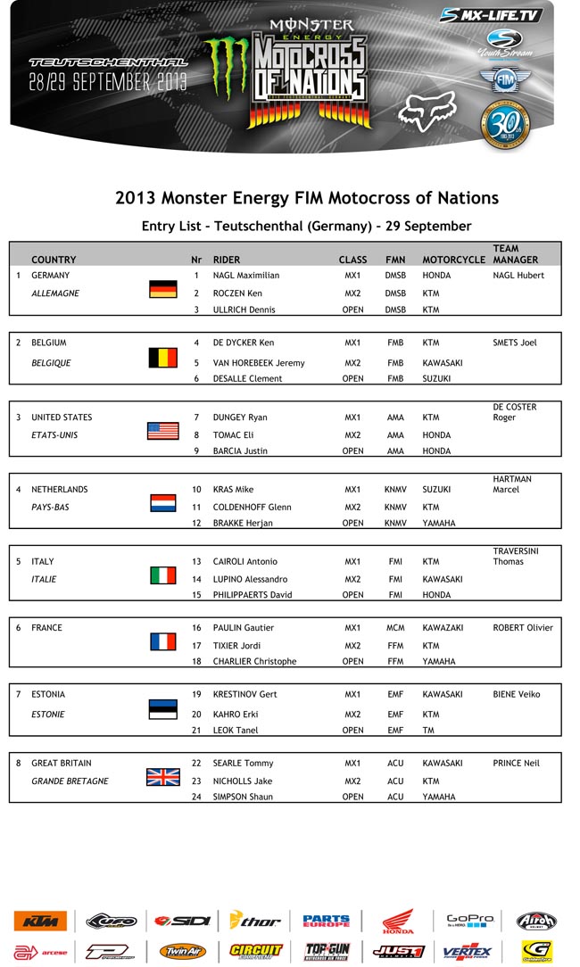 2013 ys mxon teutschenthal entry list