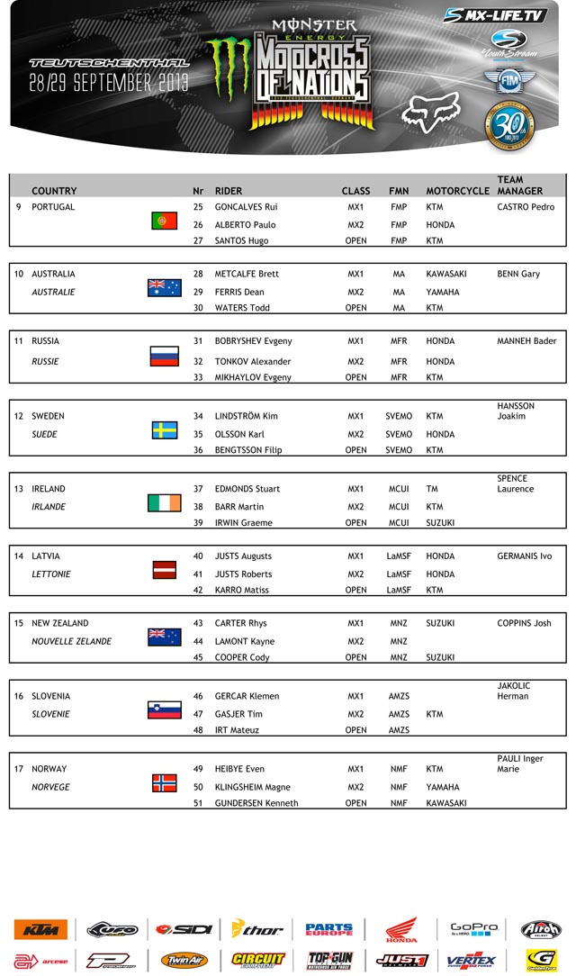 2013 ys mxon teutschenthal entry list