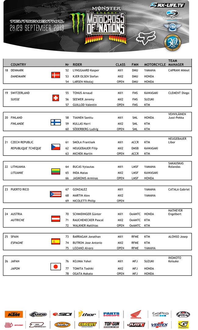2013 ys mxon teutschenthal entry list