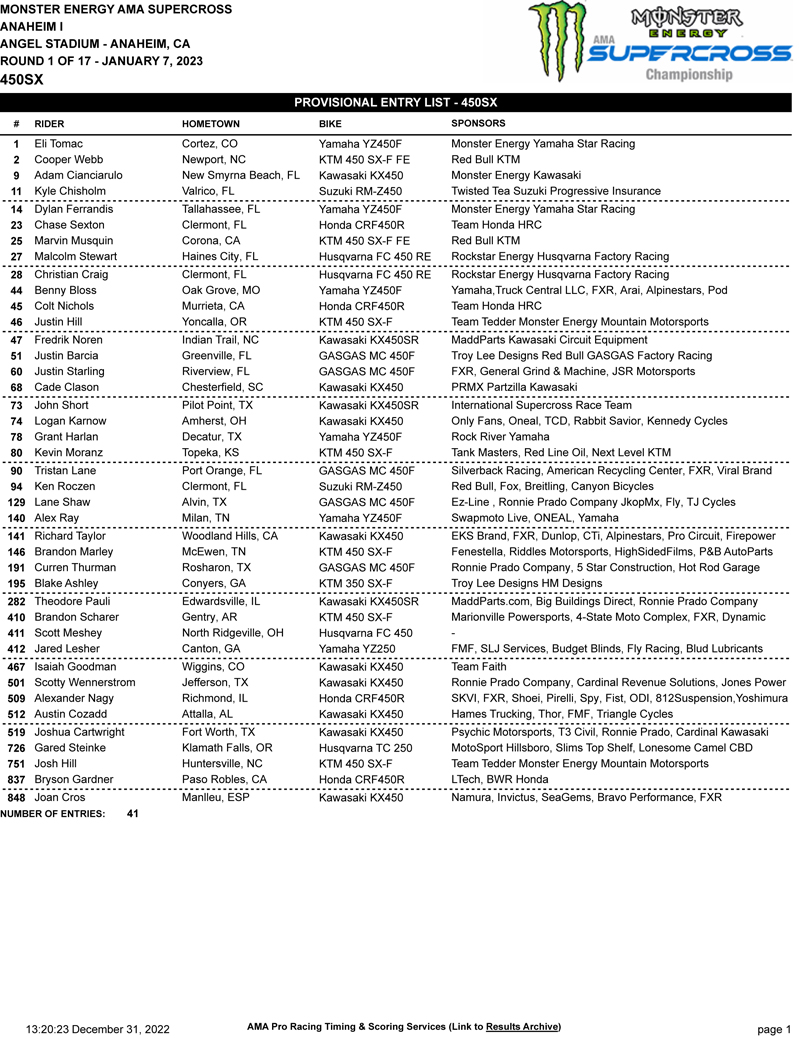 United States supercross blasts off with round one at Anaheim