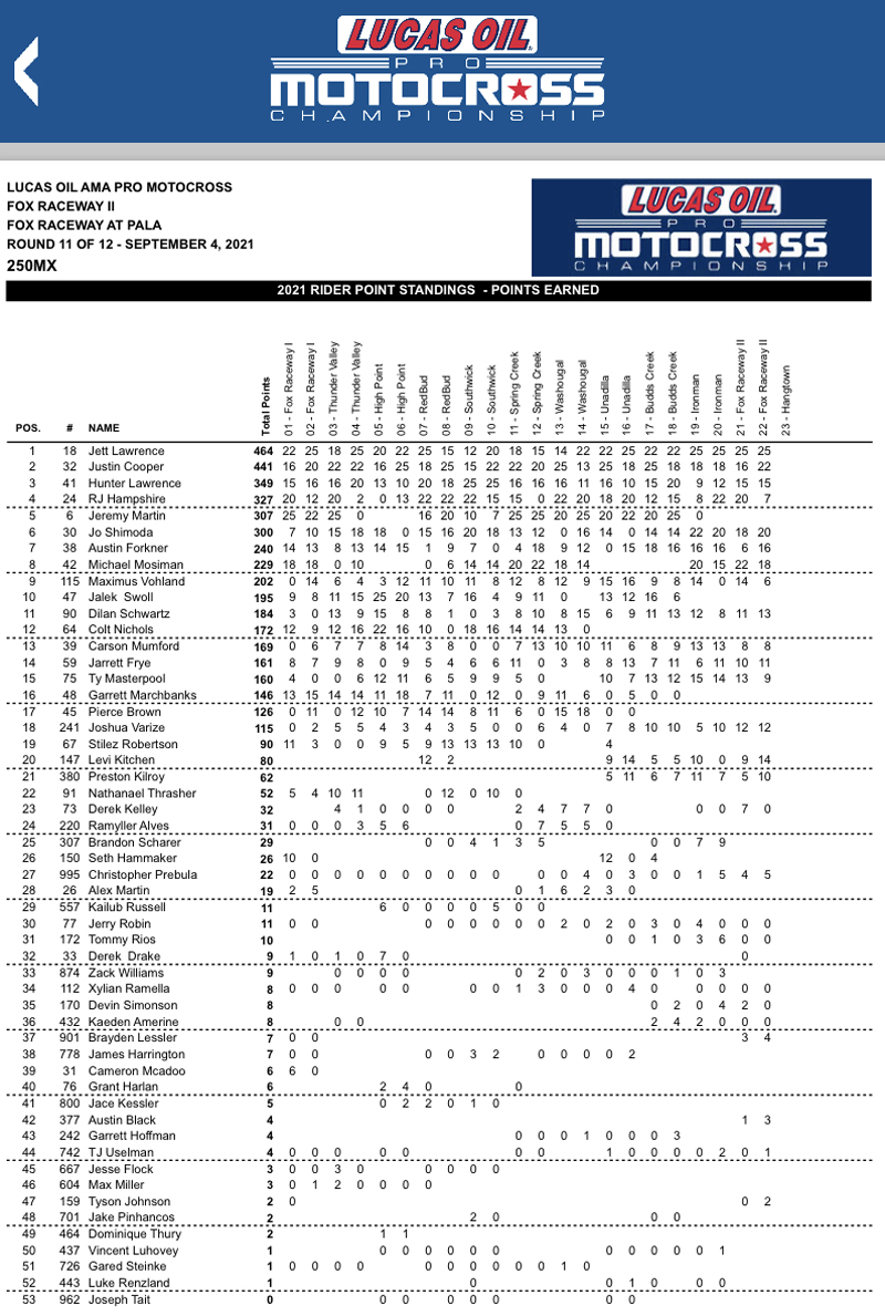Non-Americans lead the way in the USA