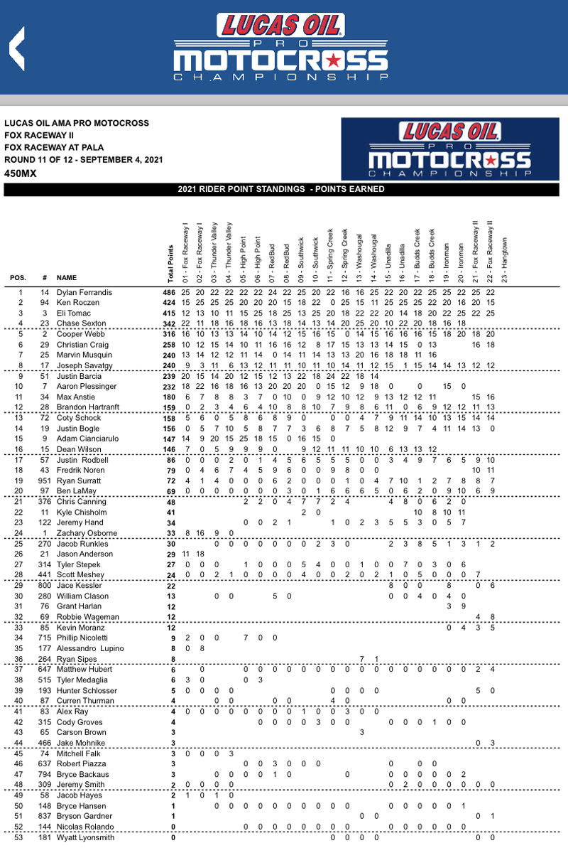 Non-Americans lead the way in the USA