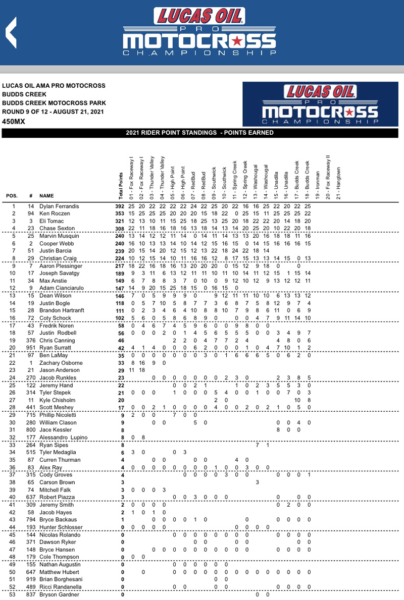 International visitors make it tough on the Americans
