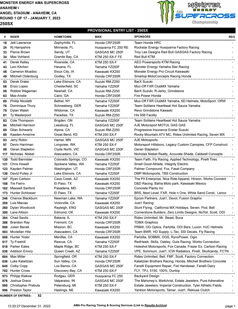 United States supercross blasts off with round one at Anaheim