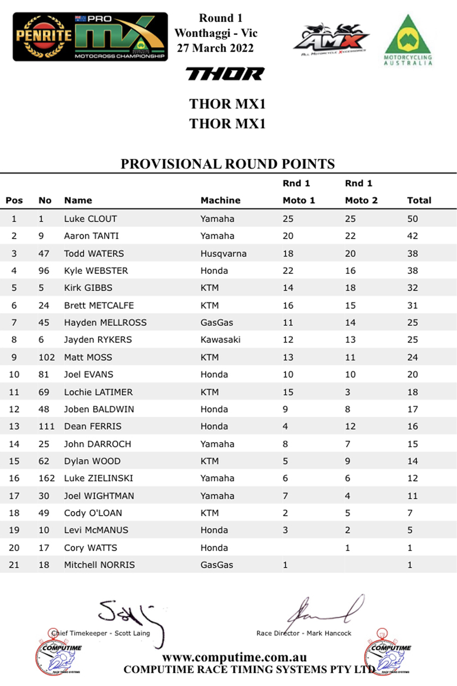 Opening round of Australian Motocross Champs at the weekend