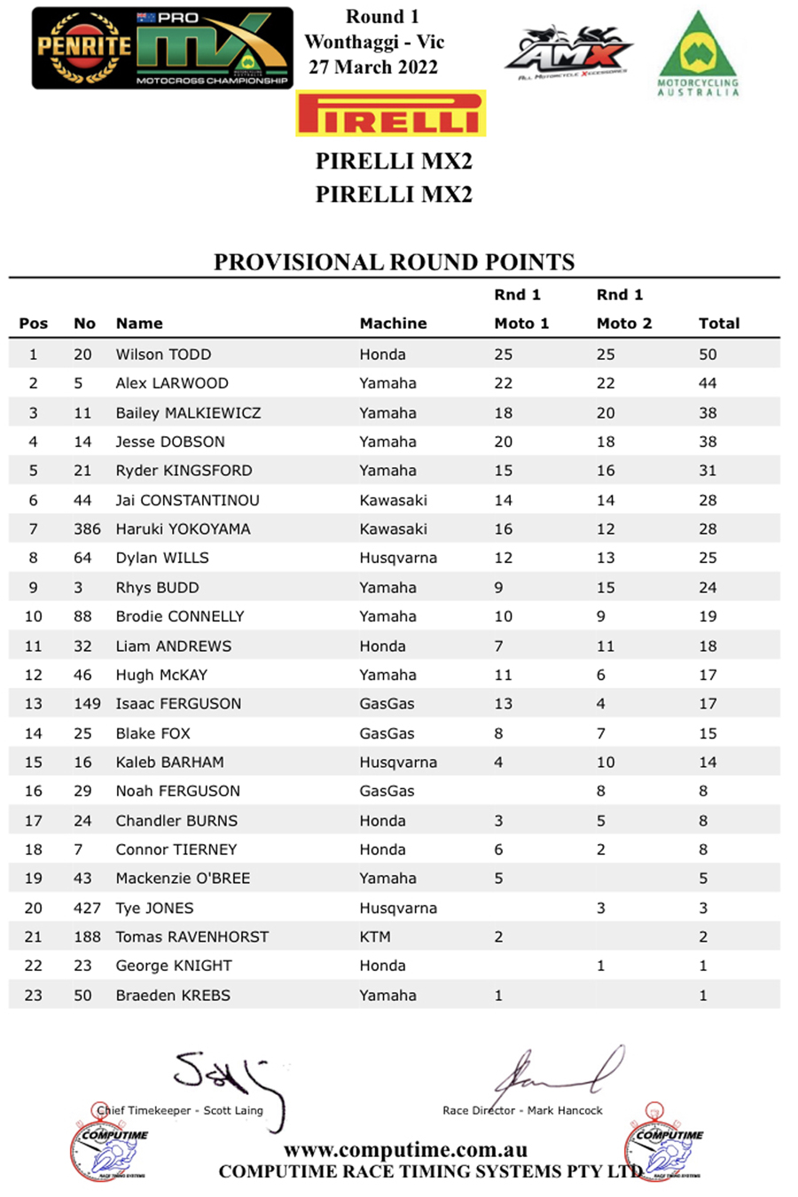 Opening round of Australian Motocross Champs at the weekend