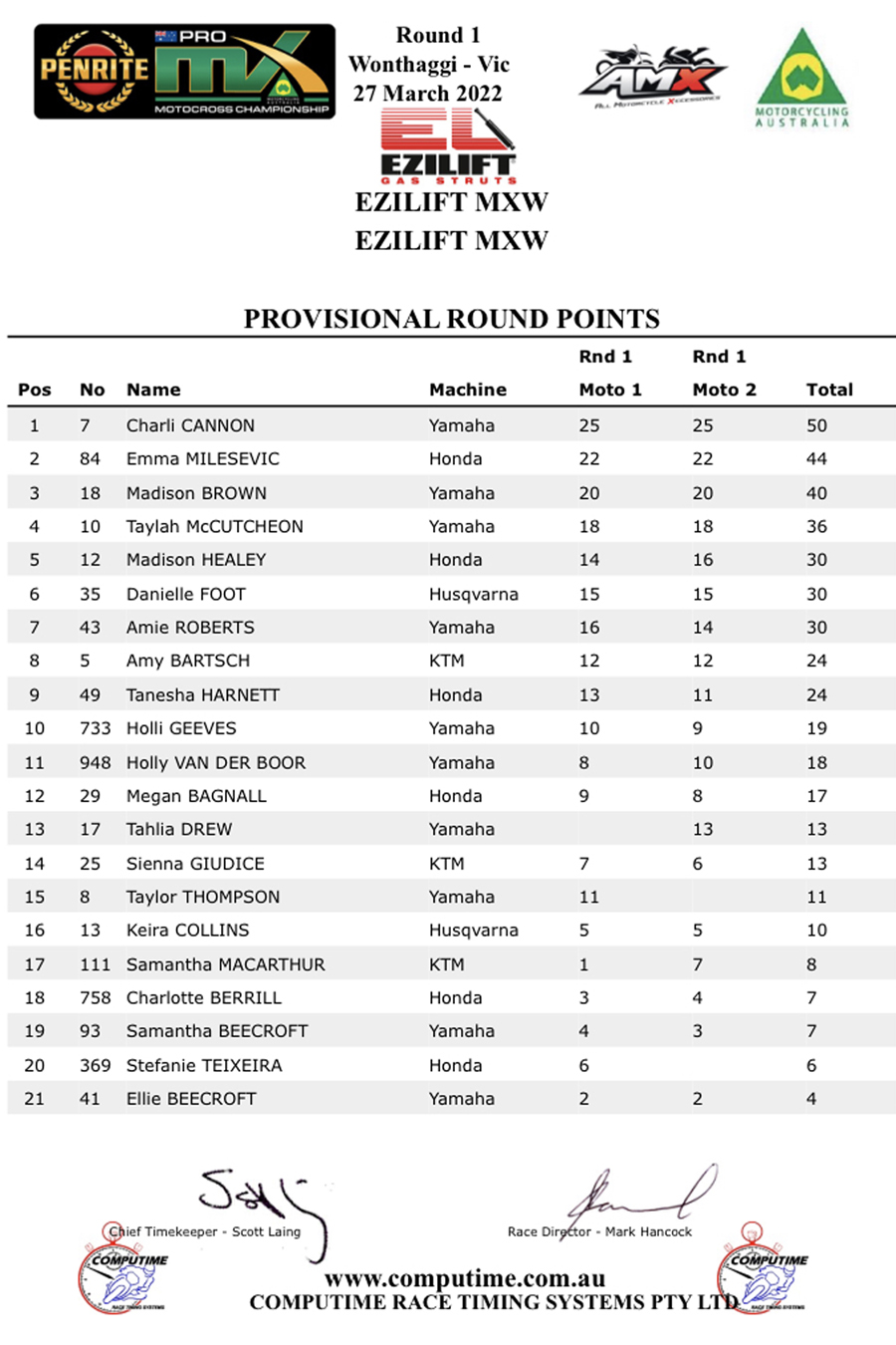 Opening round of Australian Motocross Champs at the weekend