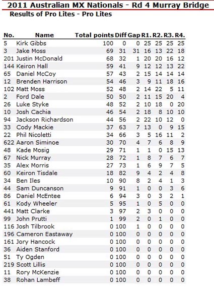 Aussie-MxNats-rnd4-Lites