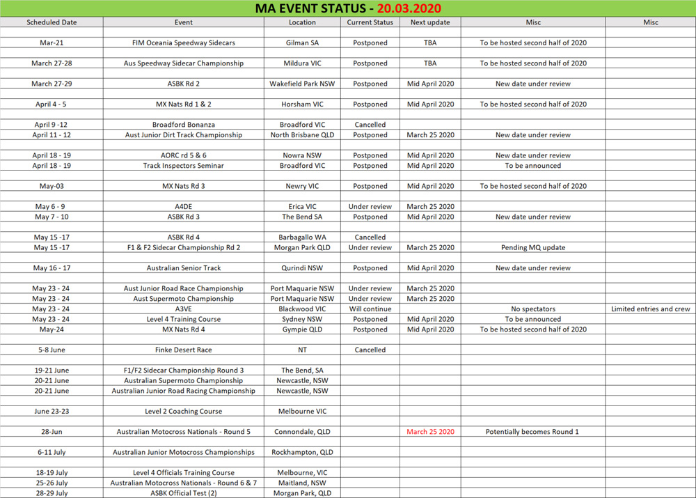 Updated Motorcycling Australiua calendar 2020