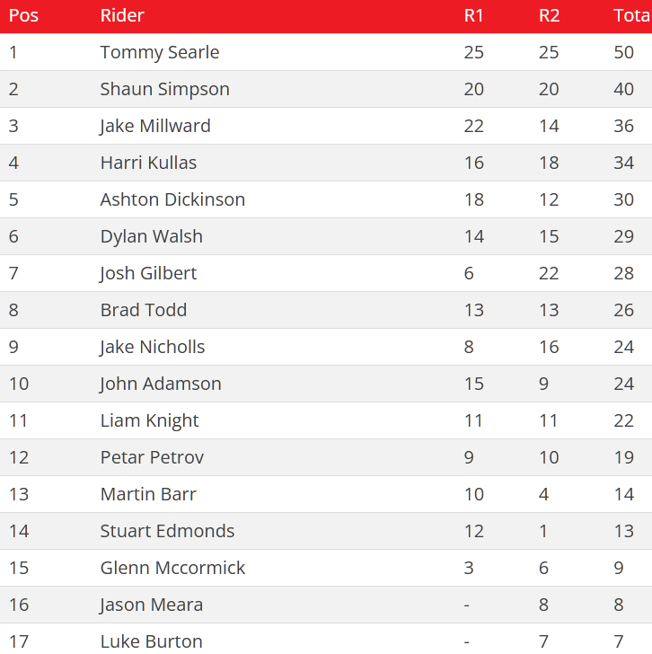 Kiwi rider Waalsh tackles British Motocross Champs