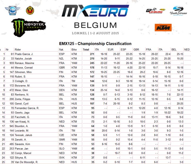 EMX125-after 7 rounds-a