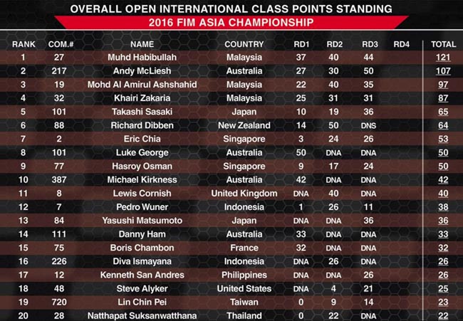 fim-asian-supermoto-2016-a