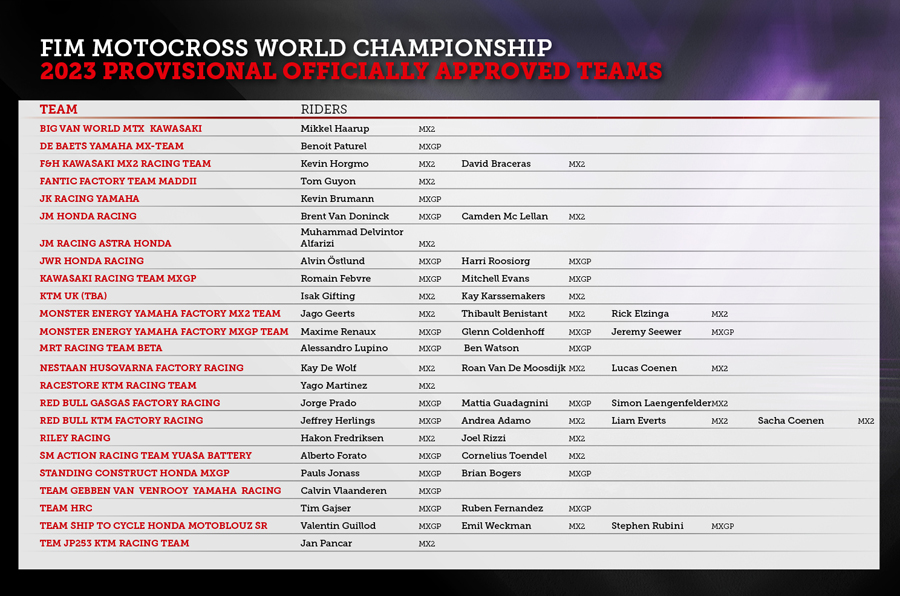 Officially Approved Teams for MXGP and MX2 world champs in 2023