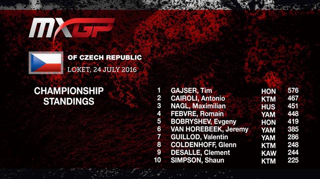 MXGP-MX1-standings after Loket-a