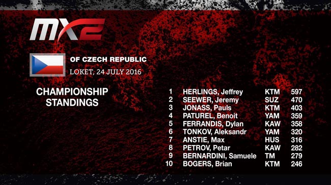 MXGP-MX2-standings after Loket-a
