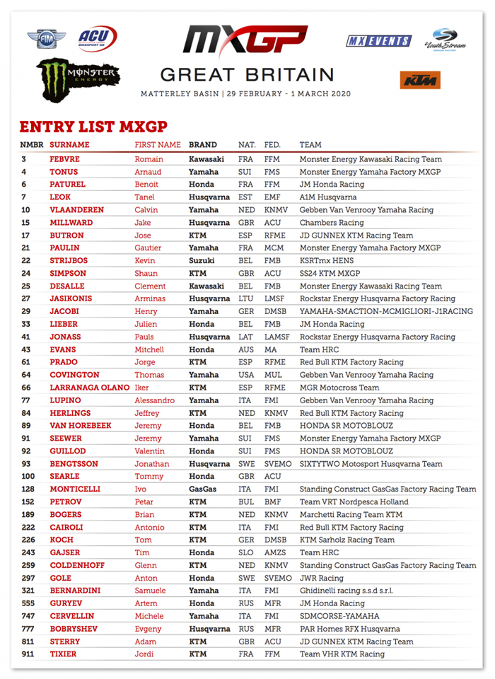 MXGP rider entry lists for 2020