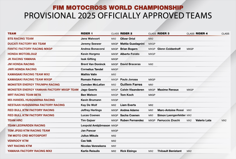 The Officially Approved Teams (OAT) list for the 2025 motocross world championships. 