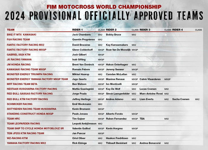 The teams have been named to the 2024 MXGP and MX2 season ahead. 