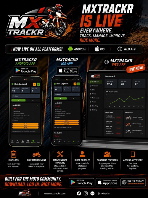 Could MXTrackr be the answer to your prayers in terms of motocross management for riders, parents, clubs, and coaches.
