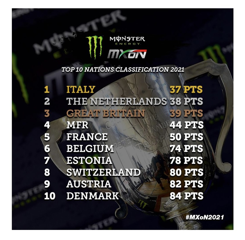 Team Italy wins the 2021 Motocross of Nations at Mantova, in Italy