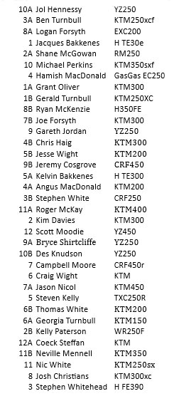 Mosgiel enduro result-May2013-a