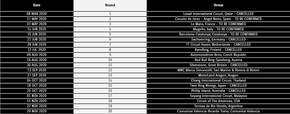 MotoGP races cancelled due to Coronavirus