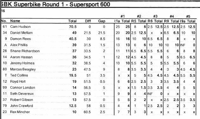 NZSBK-Round1results-0002-b