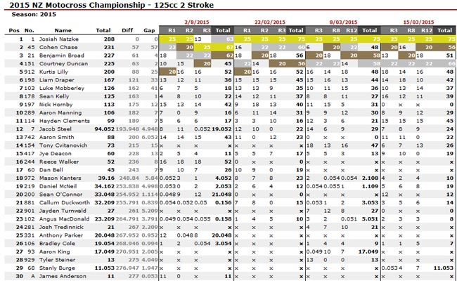 Puke-125class-2015-a