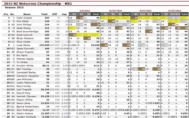 Puke-MX1class-2015-a