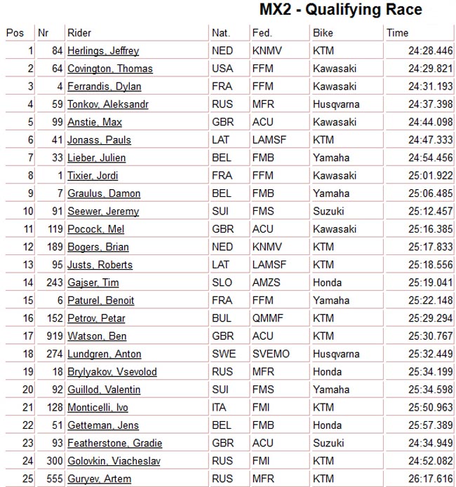 Qatar qualifying MX2-b