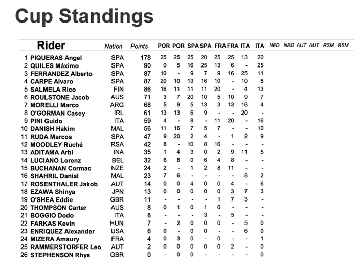 The Dutch GP at Assen this weekend