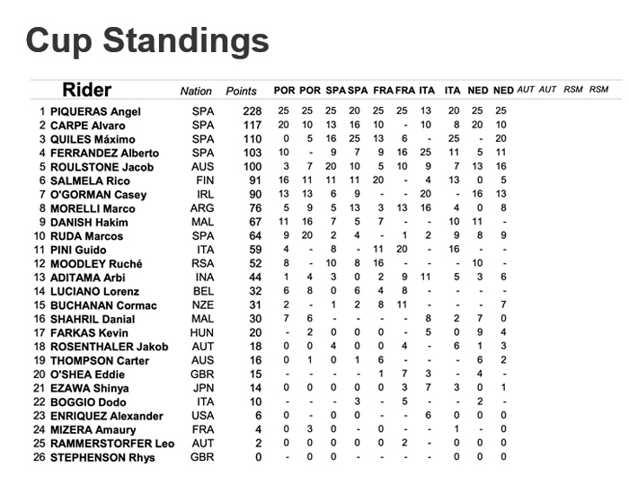 New Zealand’s Cormac Buchanan is ready to fly in Austria this weekend.